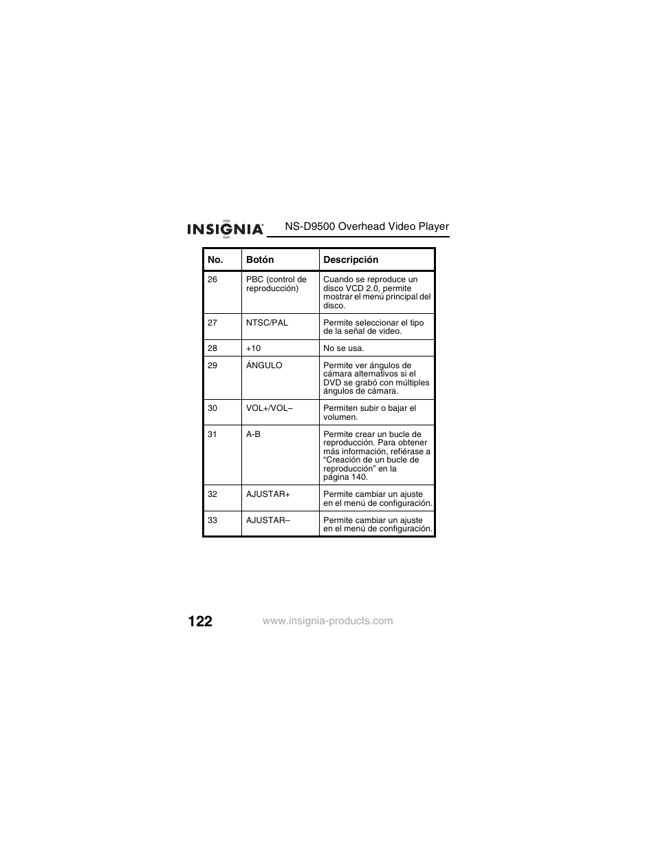 Insignia NS-D9500 User Manual | Page 124 / 168