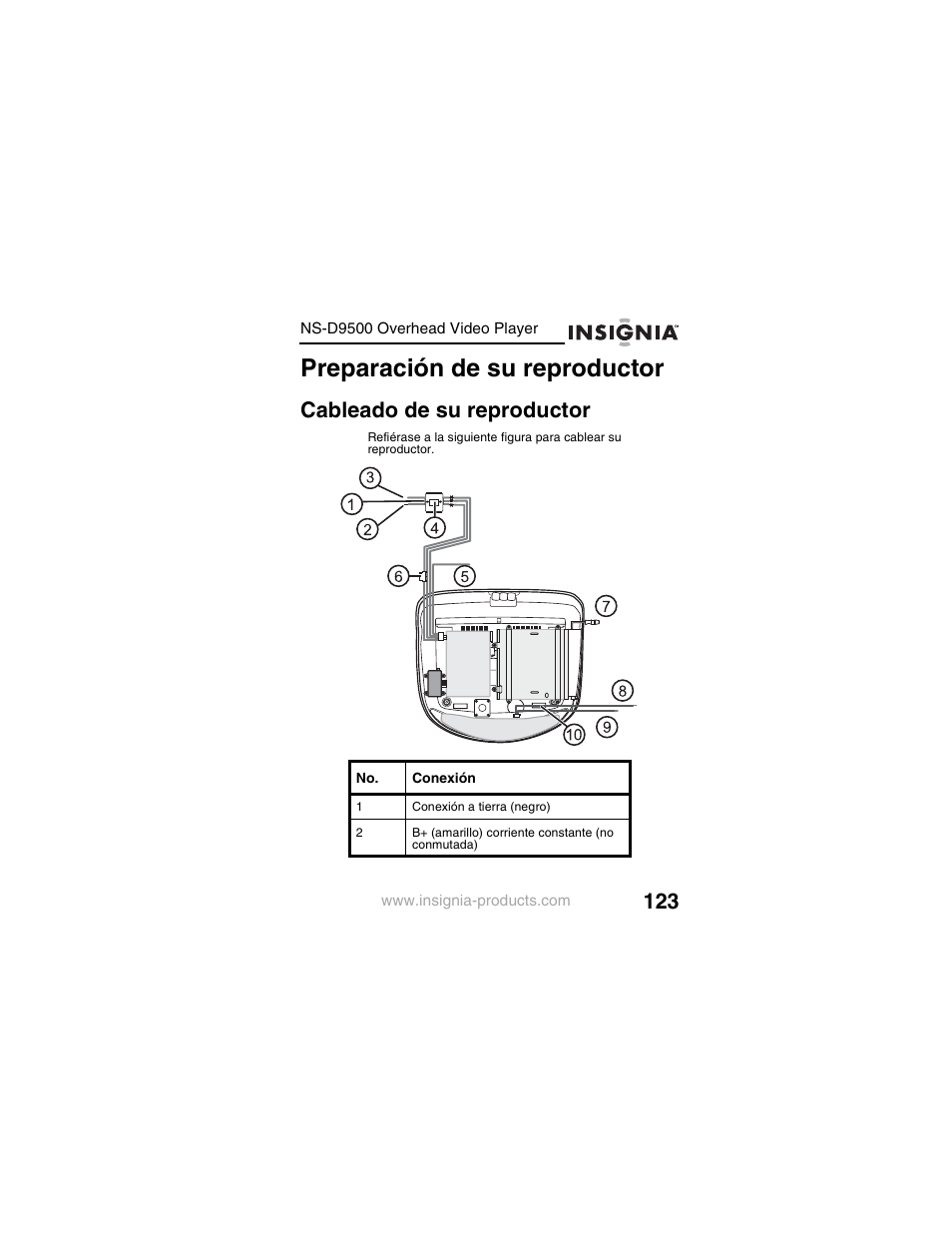 Preparación de su reproductor, Cableado de su reproductor | Insignia NS-D9500 User Manual | Page 125 / 168