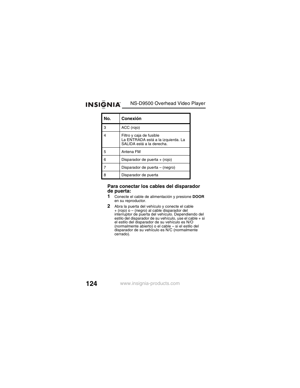 Insignia NS-D9500 User Manual | Page 126 / 168