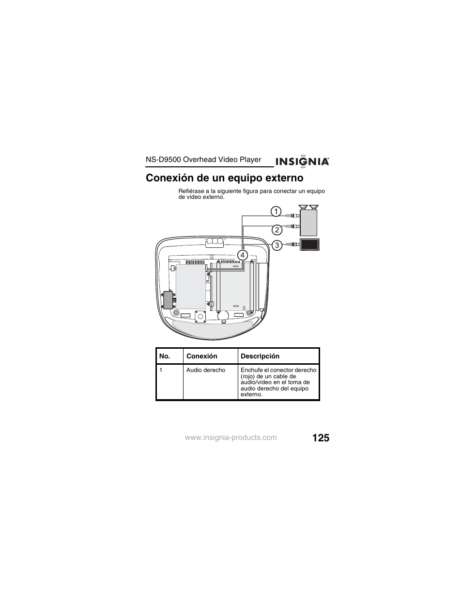 Conexión de un equipo externo | Insignia NS-D9500 User Manual | Page 127 / 168