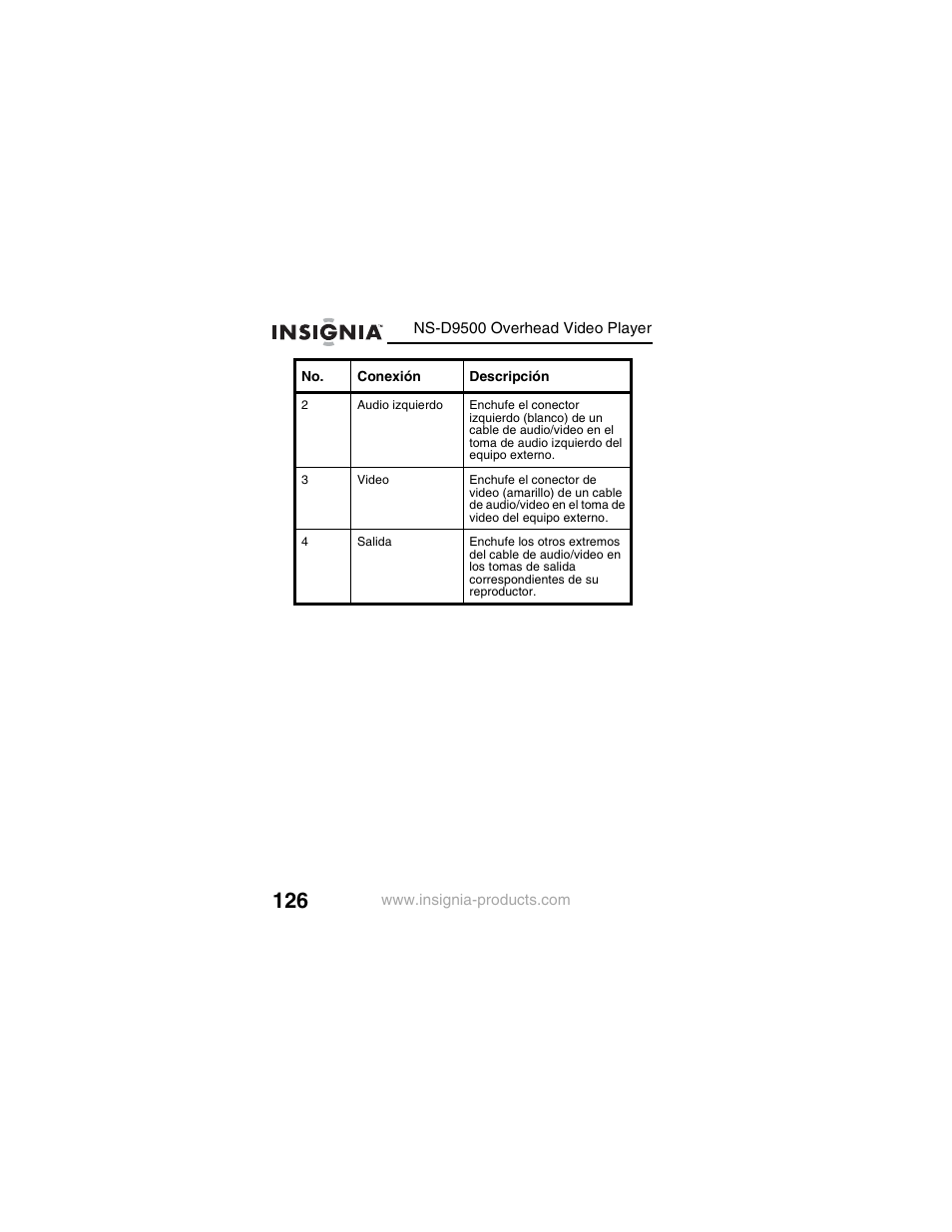 Insignia NS-D9500 User Manual | Page 128 / 168