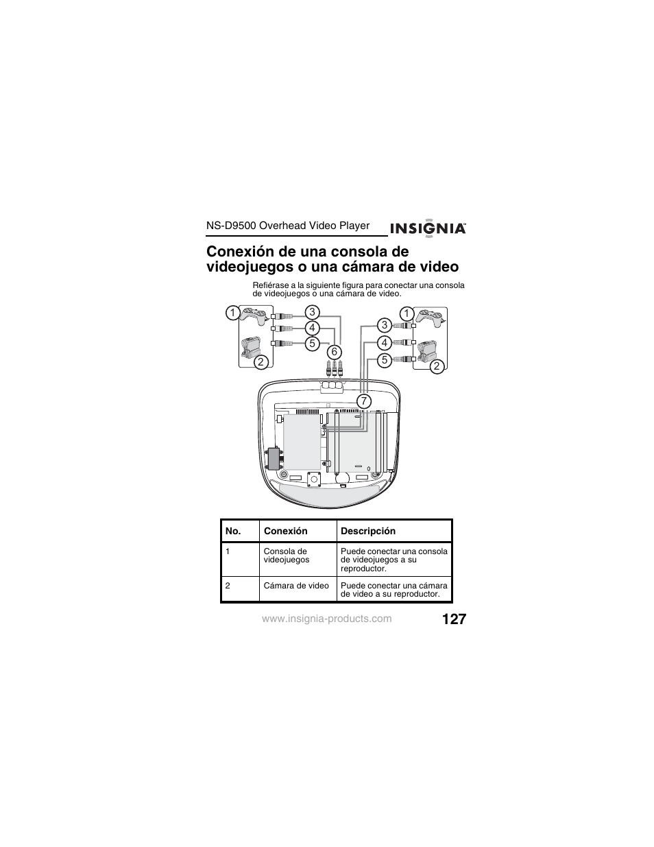 Insignia NS-D9500 User Manual | Page 129 / 168