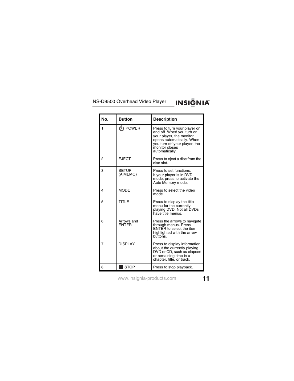 Insignia NS-D9500 User Manual | Page 13 / 168
