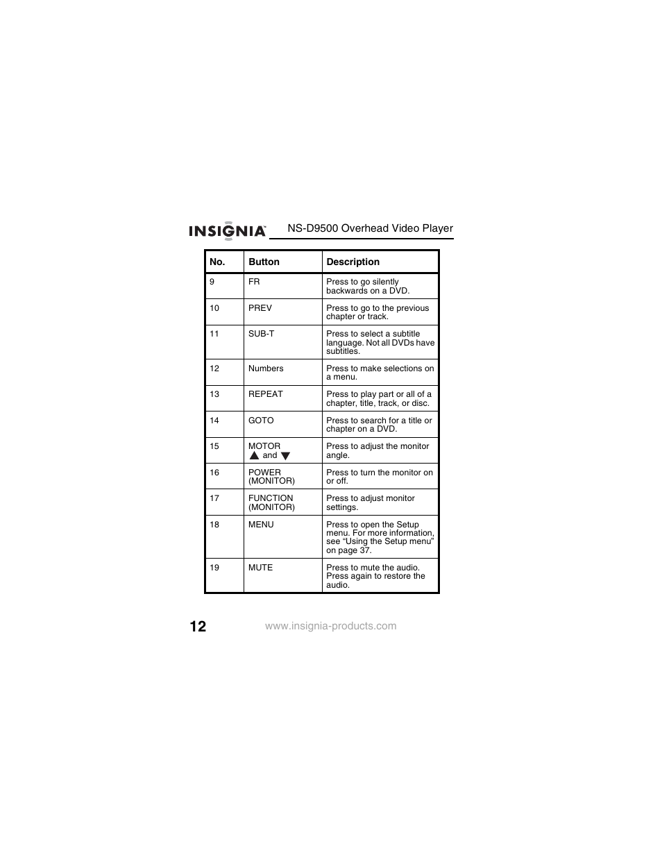 Insignia NS-D9500 User Manual | Page 14 / 168