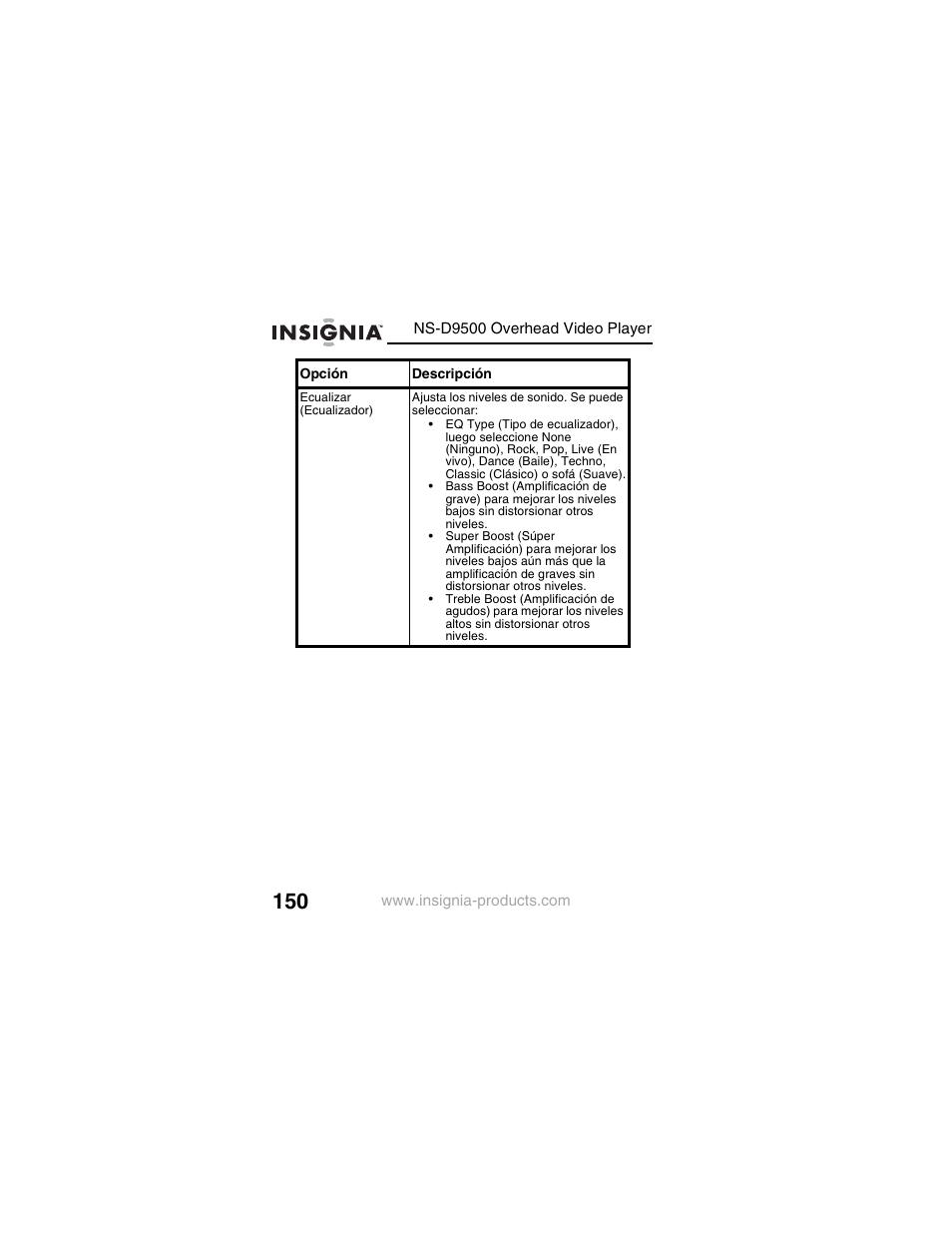 Insignia NS-D9500 User Manual | Page 152 / 168