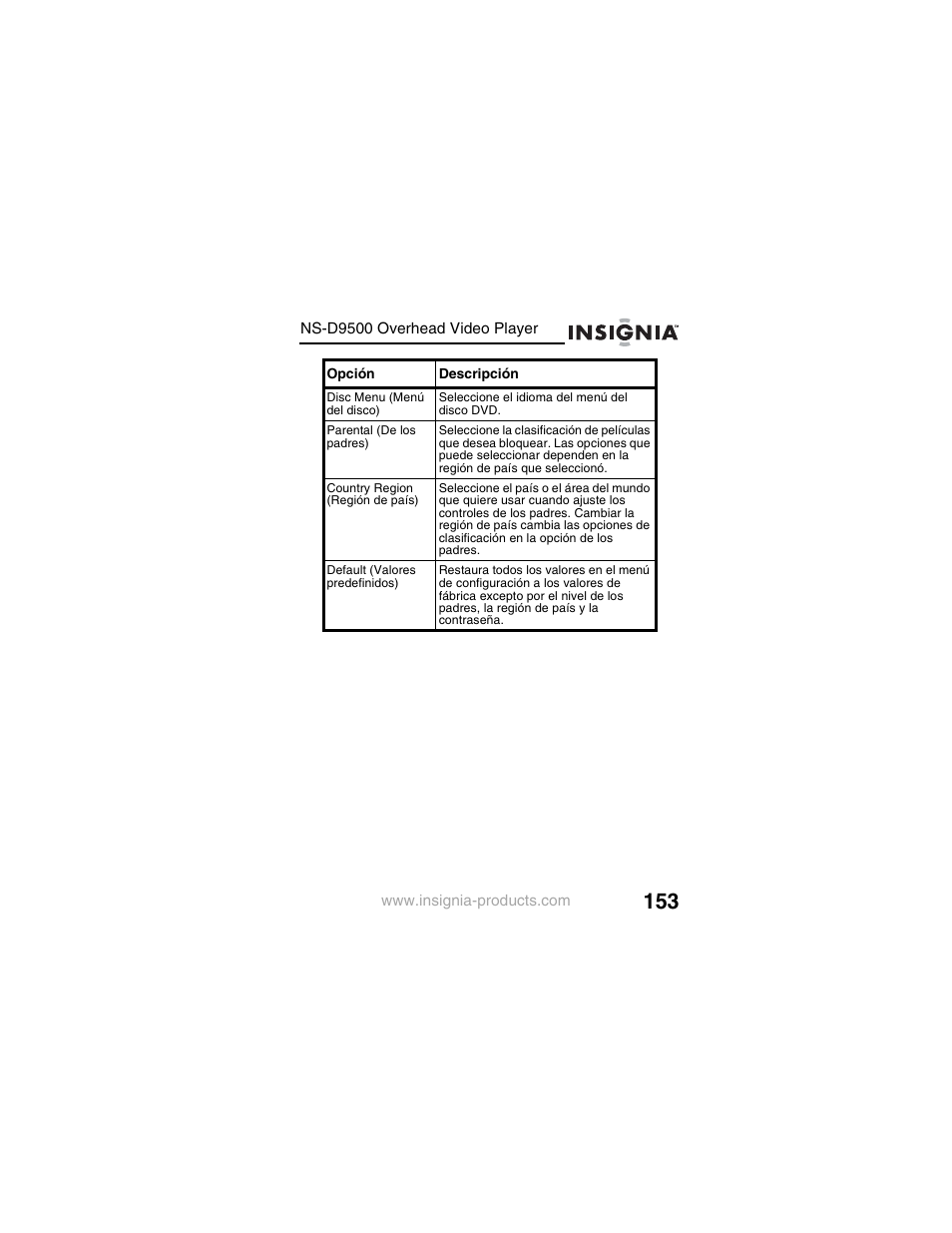 Insignia NS-D9500 User Manual | Page 155 / 168