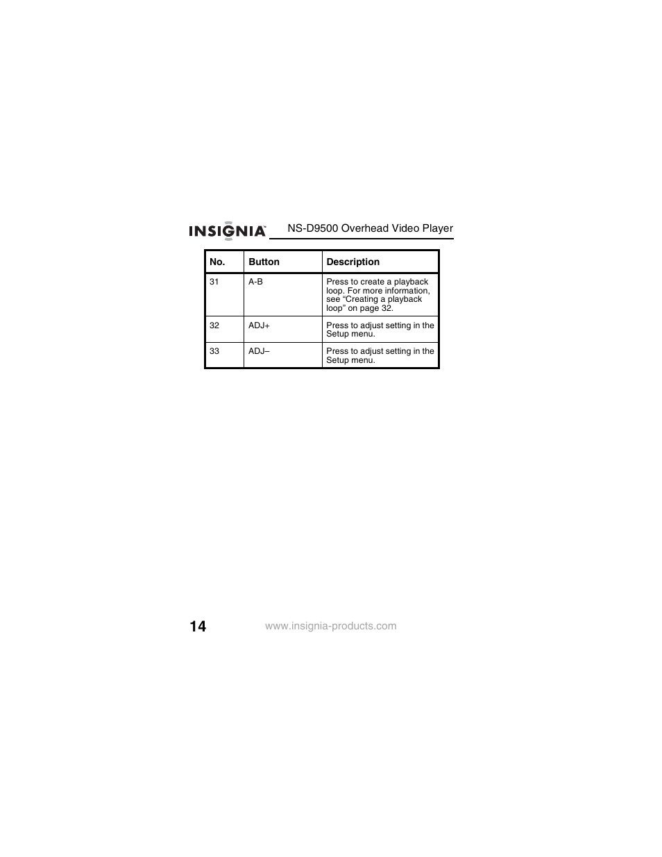 Insignia NS-D9500 User Manual | Page 16 / 168