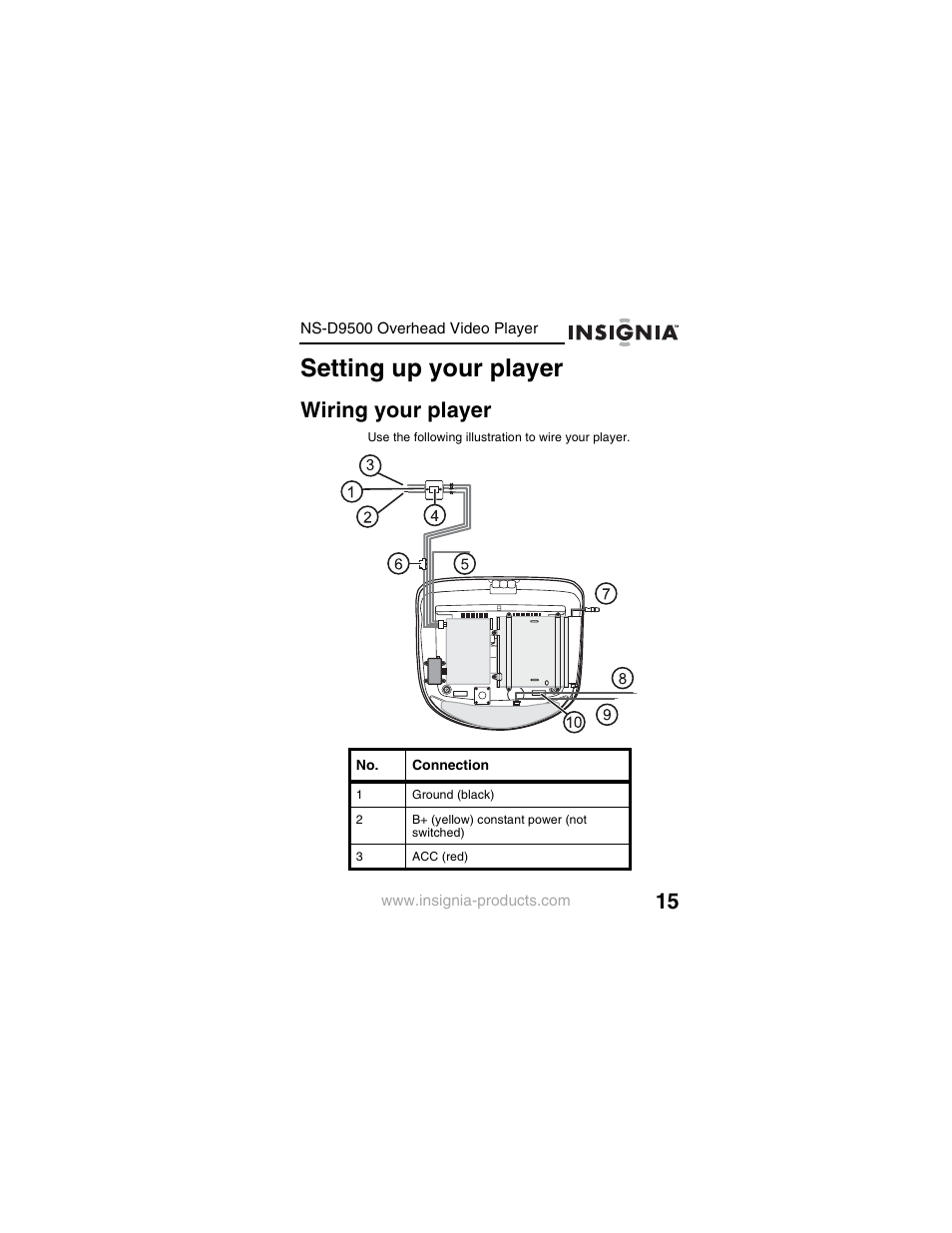 Setting up your player, Wiring your player | Insignia NS-D9500 User Manual | Page 17 / 168