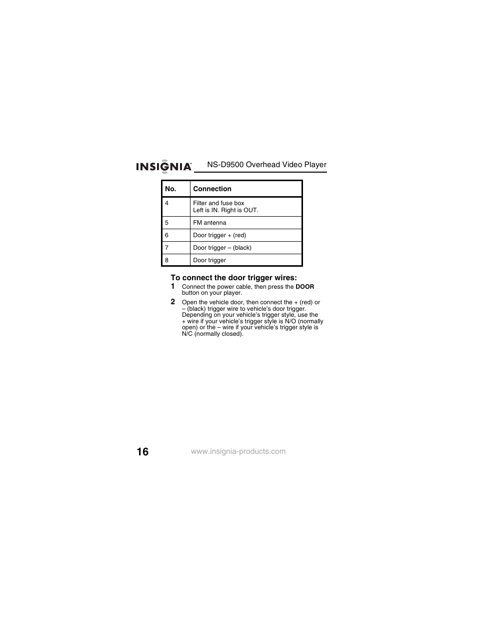 Insignia NS-D9500 User Manual | Page 18 / 168