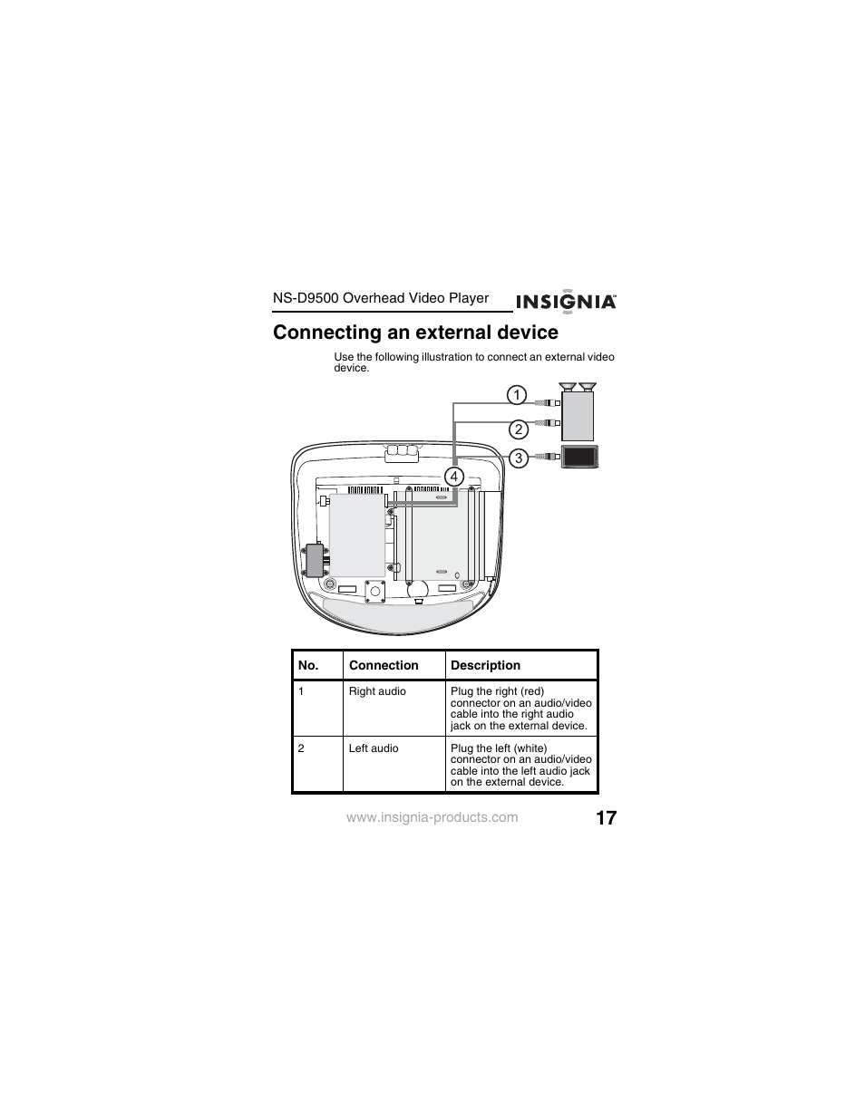 Connecting an external device | Insignia NS-D9500 User Manual | Page 19 / 168