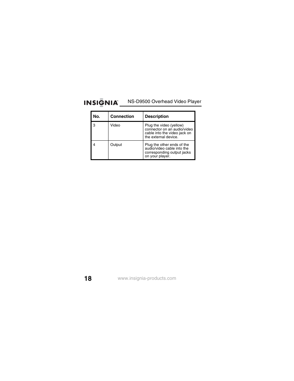 Insignia NS-D9500 User Manual | Page 20 / 168