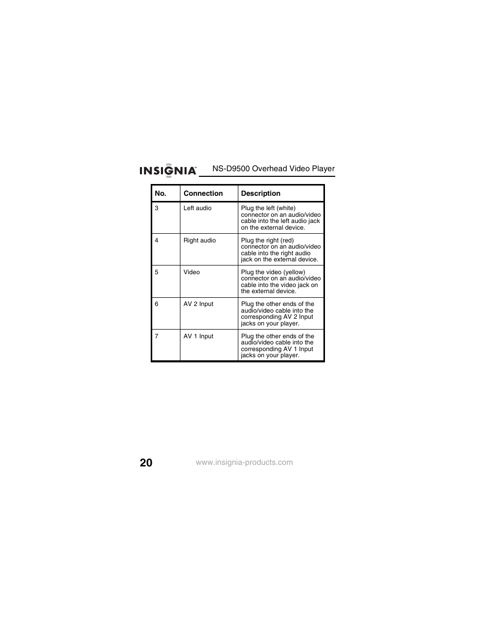 Insignia NS-D9500 User Manual | Page 22 / 168