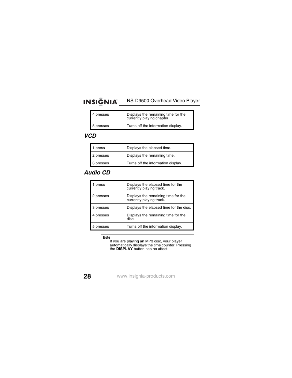 Vcd audio cd | Insignia NS-D9500 User Manual | Page 30 / 168