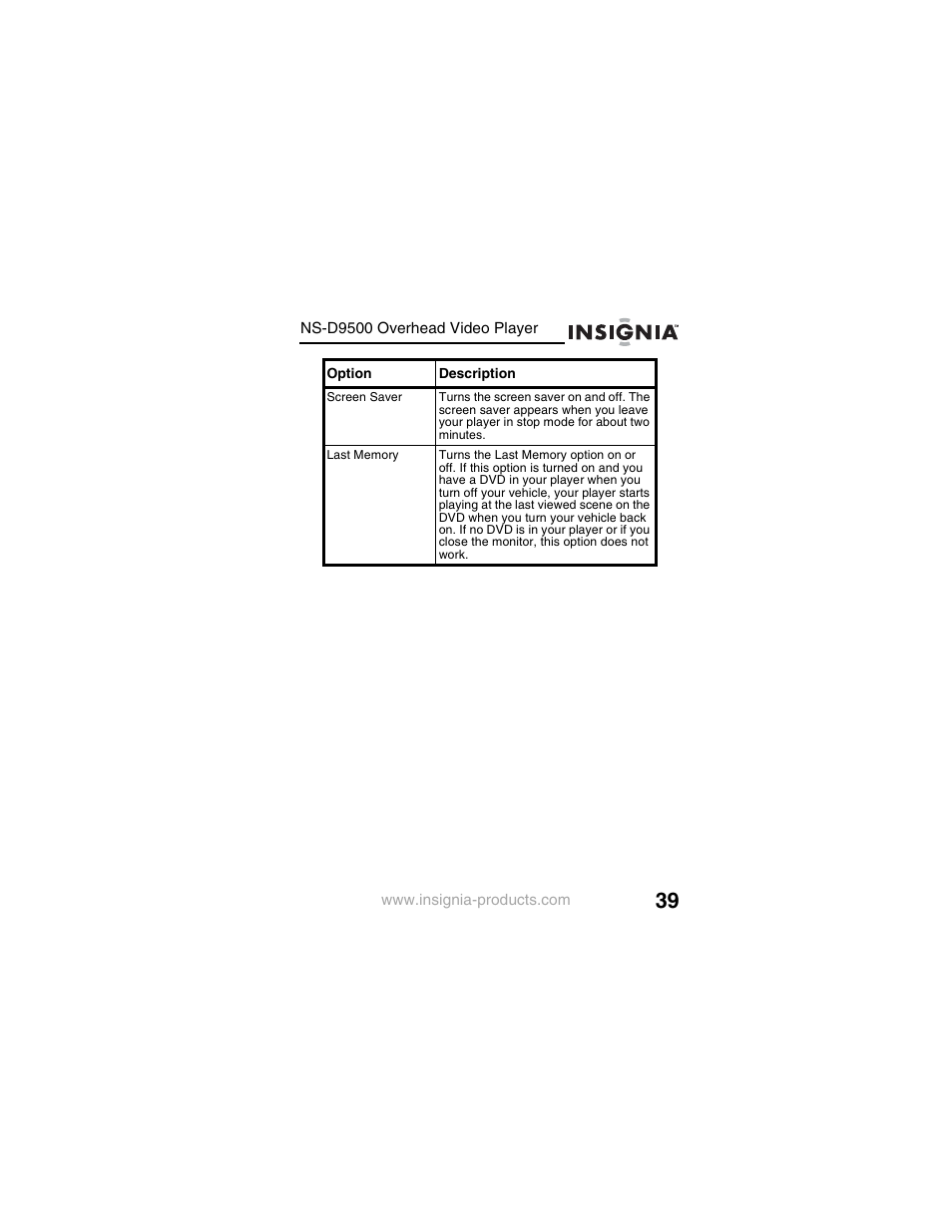 Insignia NS-D9500 User Manual | Page 41 / 168