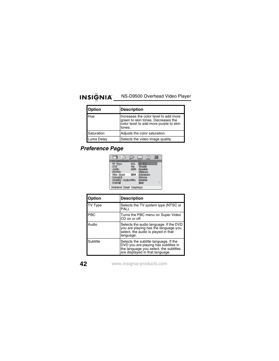 Preference page | Insignia NS-D9500 User Manual | Page 44 / 168