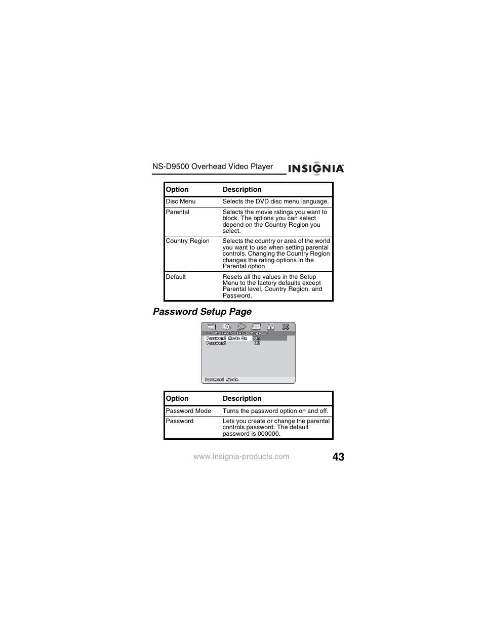 Password setup page | Insignia NS-D9500 User Manual | Page 45 / 168