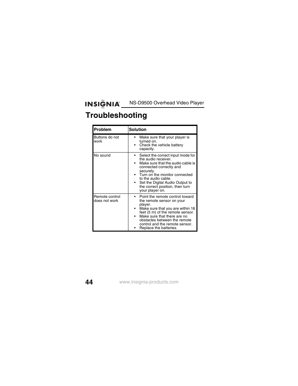 Troubleshooting | Insignia NS-D9500 User Manual | Page 46 / 168