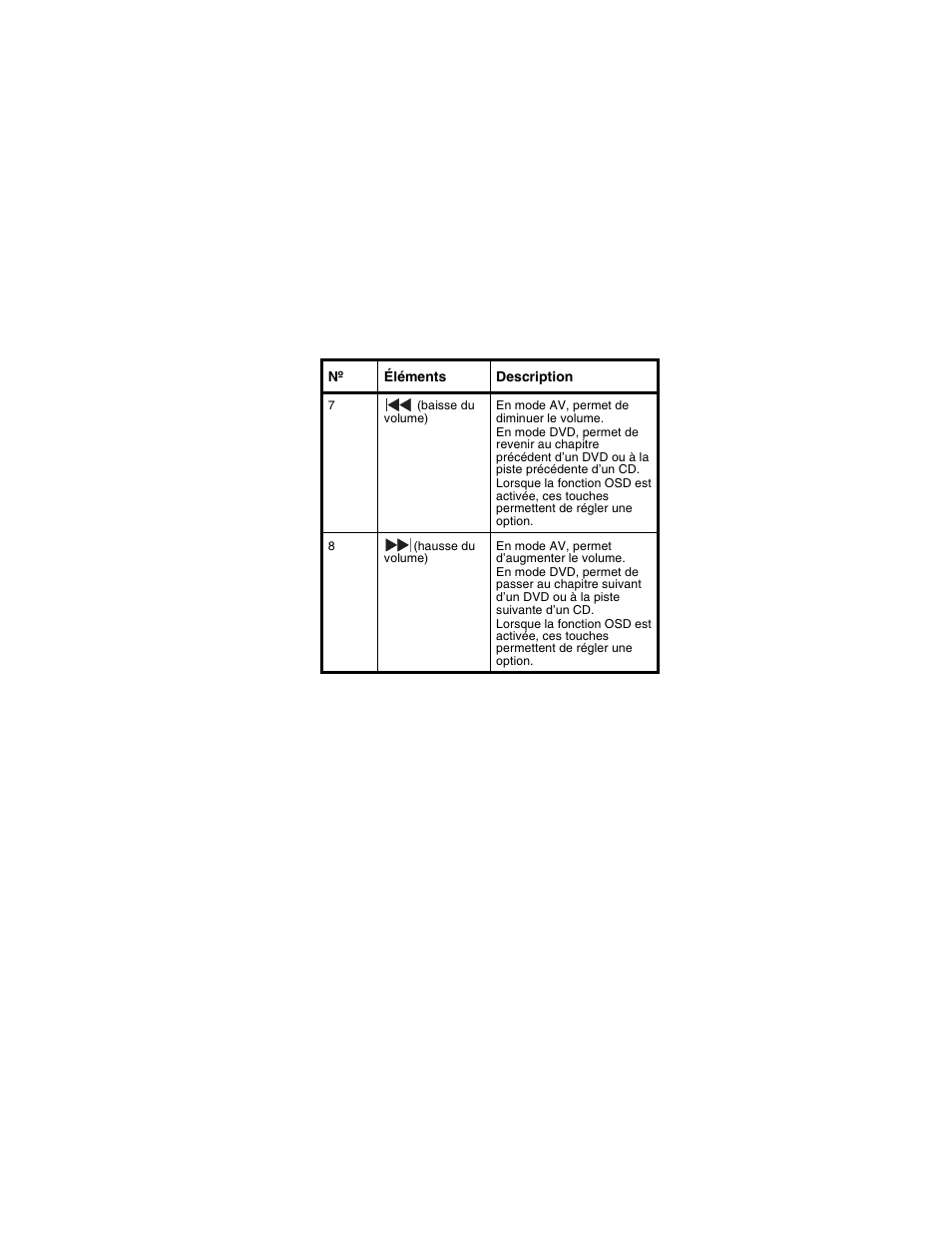 Insignia NS-D9500 User Manual | Page 61 / 168