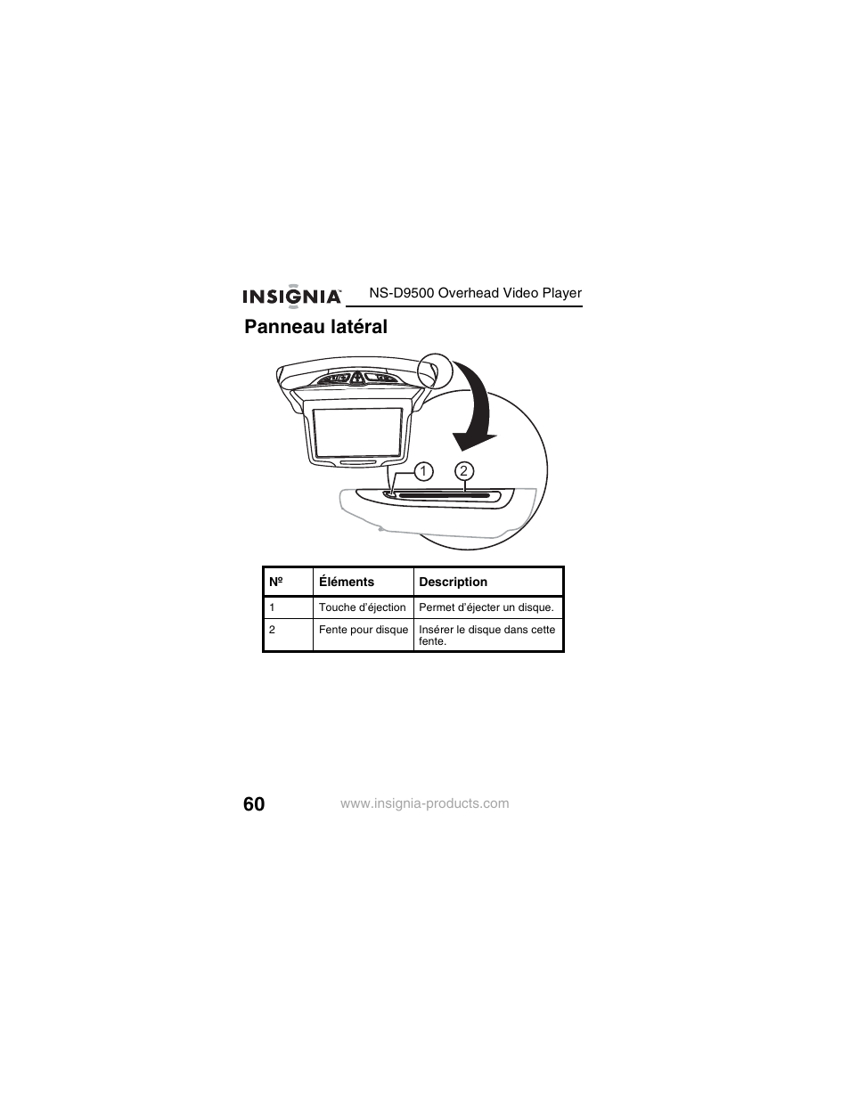 Panneau latéral | Insignia NS-D9500 User Manual | Page 62 / 168