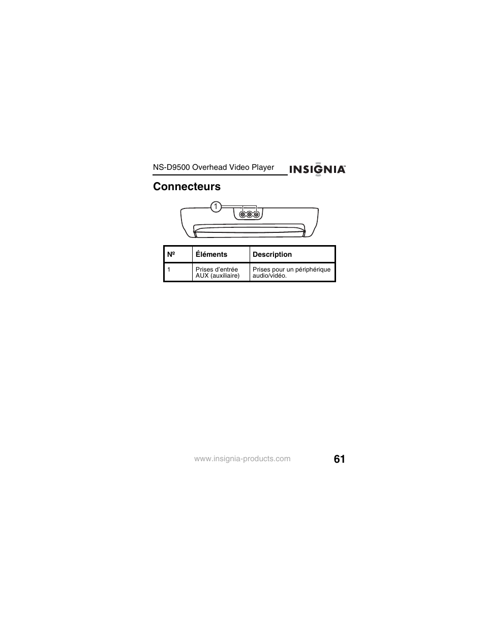 Connecteurs | Insignia NS-D9500 User Manual | Page 63 / 168