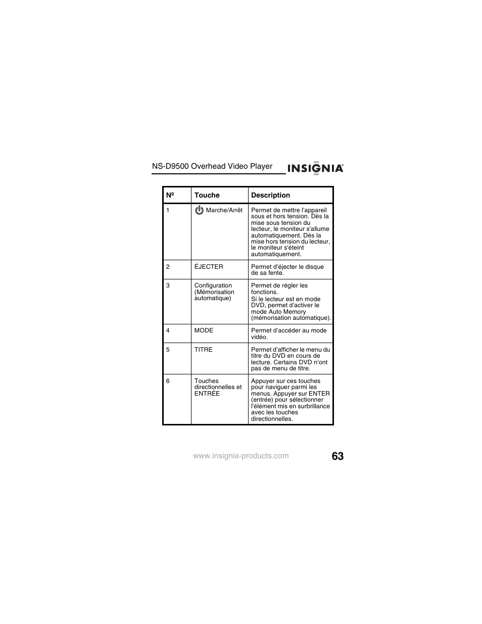 Insignia NS-D9500 User Manual | Page 65 / 168