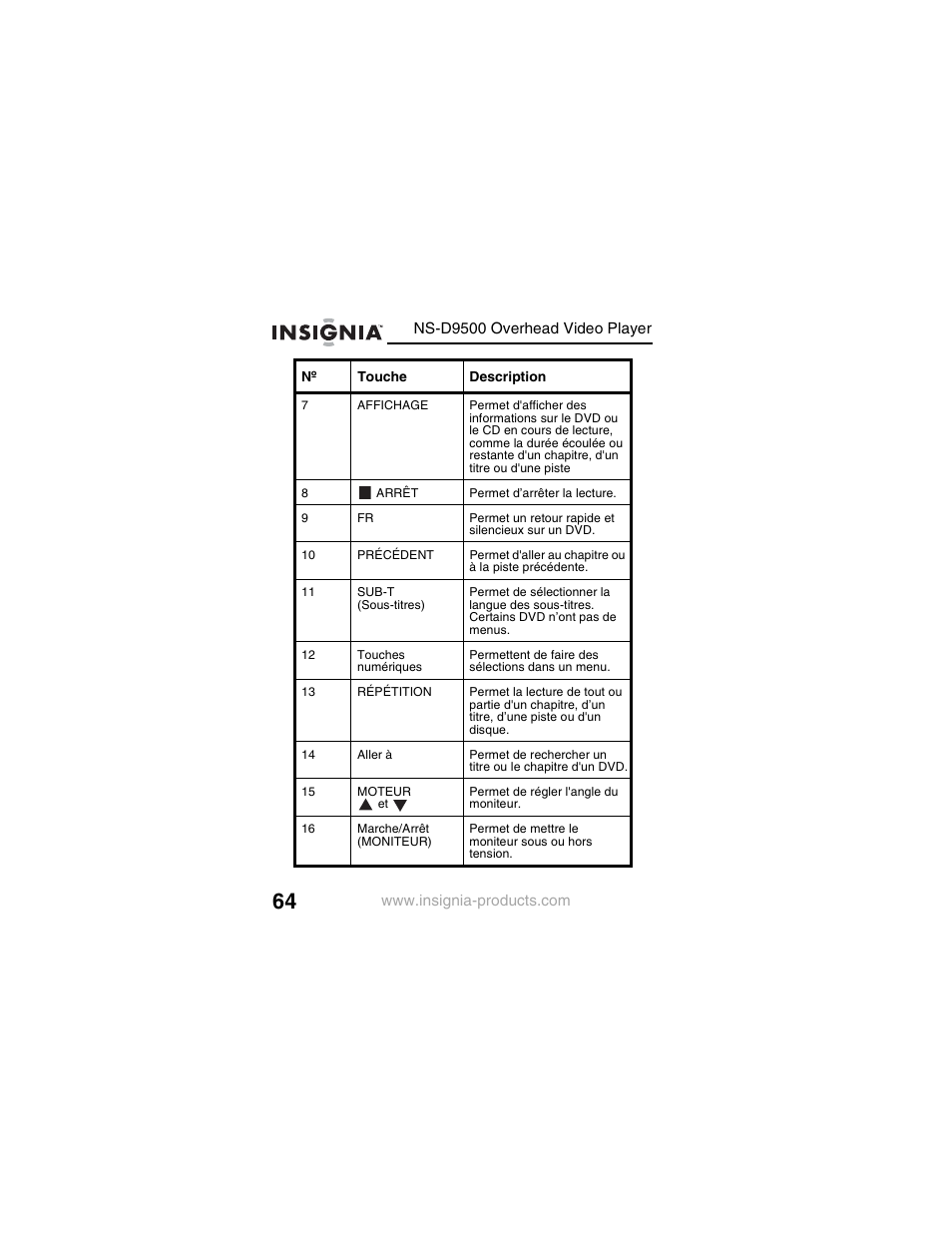 Insignia NS-D9500 User Manual | Page 66 / 168