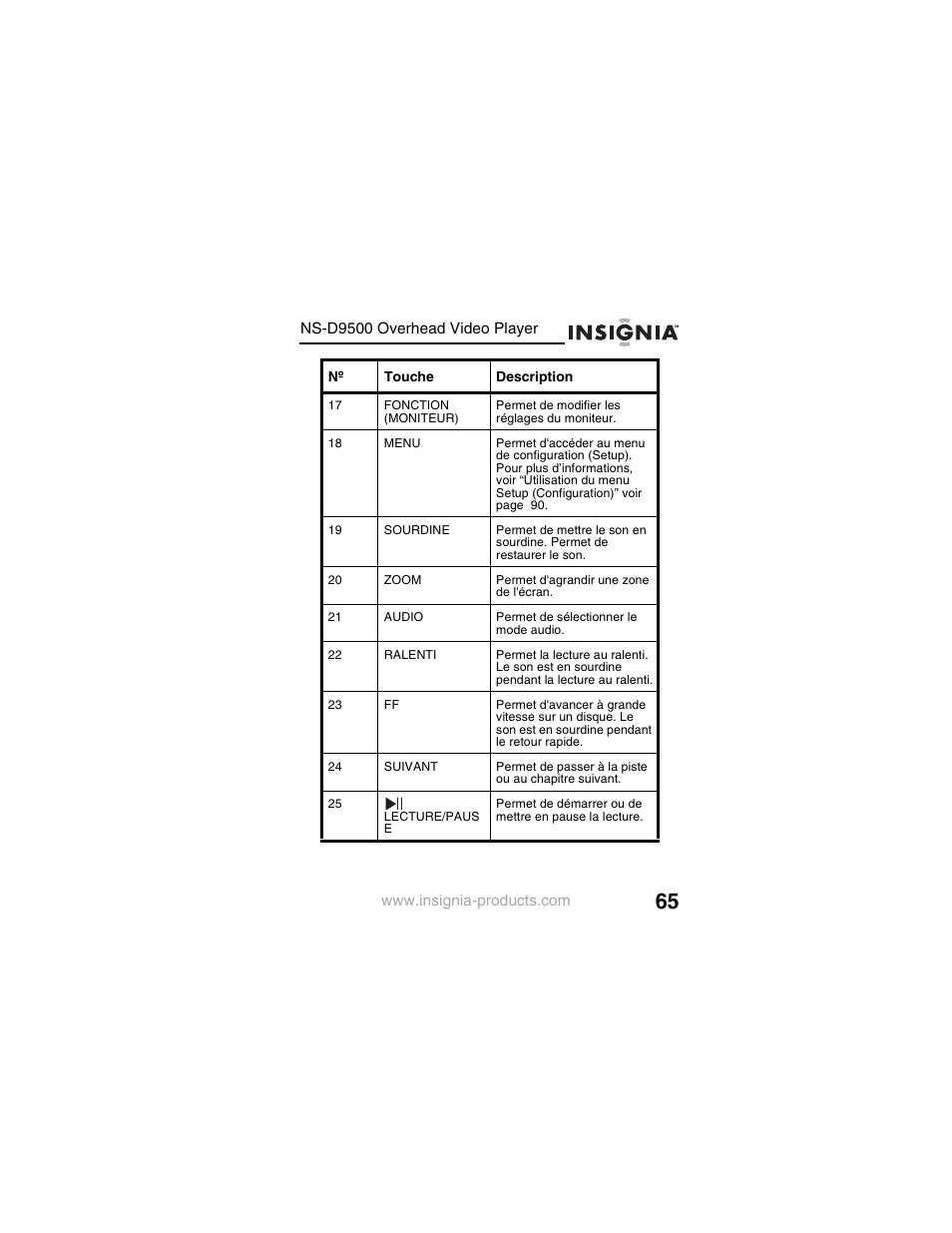 Insignia NS-D9500 User Manual | Page 67 / 168