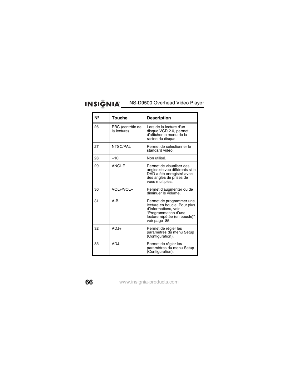 Insignia NS-D9500 User Manual | Page 68 / 168