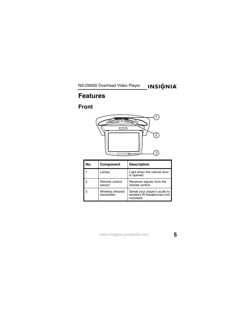 Features, Front | Insignia NS-D9500 User Manual | Page 7 / 168