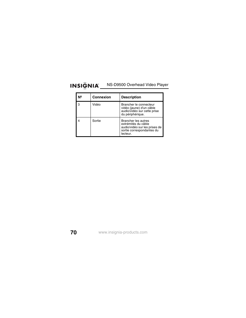 Insignia NS-D9500 User Manual | Page 72 / 168