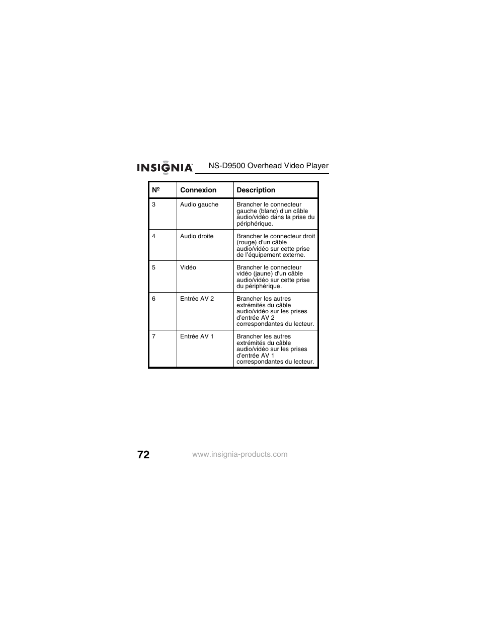 Insignia NS-D9500 User Manual | Page 74 / 168