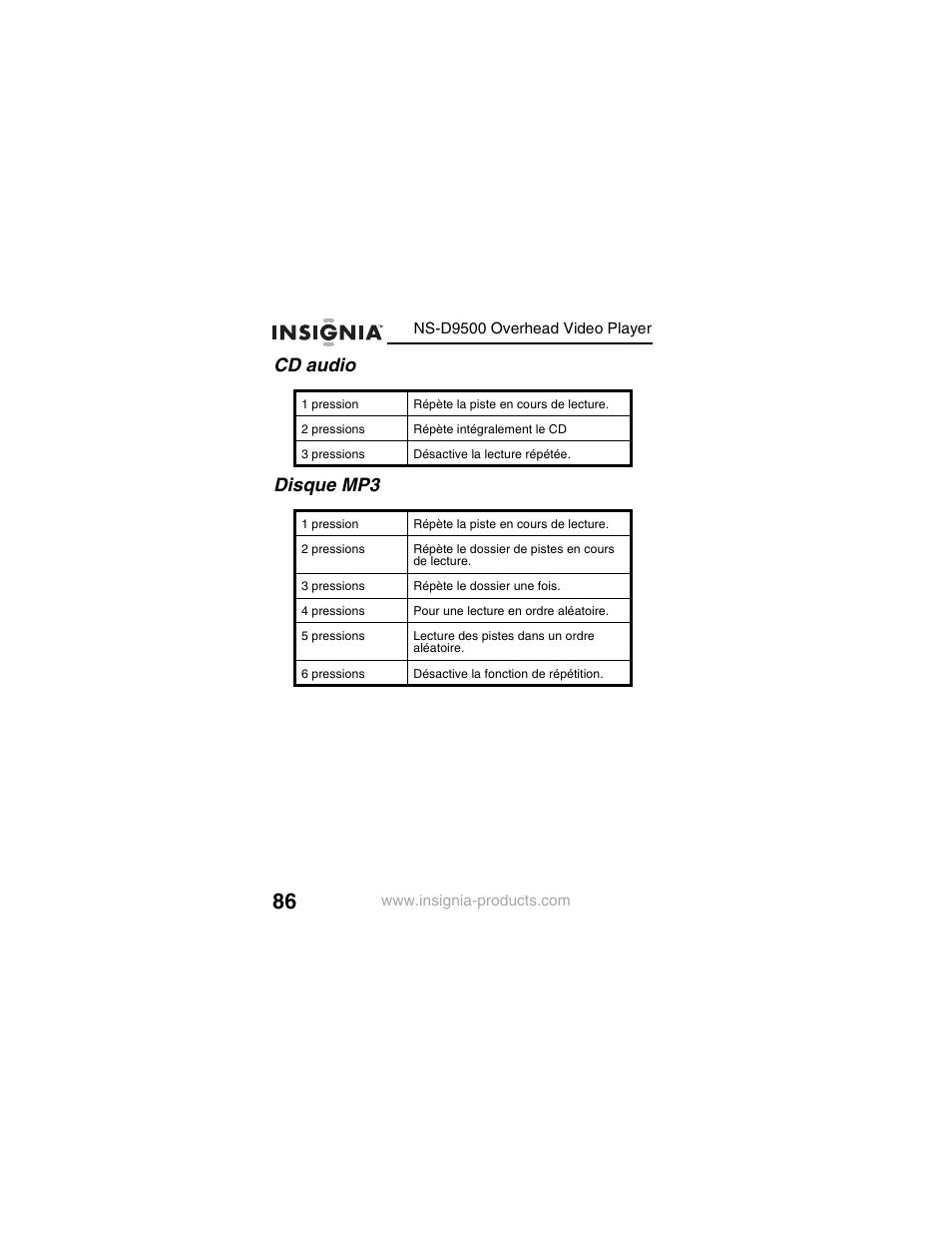 Cd audio disque mp3 | Insignia NS-D9500 User Manual | Page 88 / 168