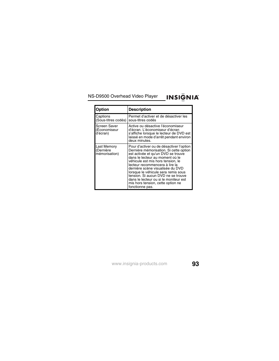 Insignia NS-D9500 User Manual | Page 95 / 168