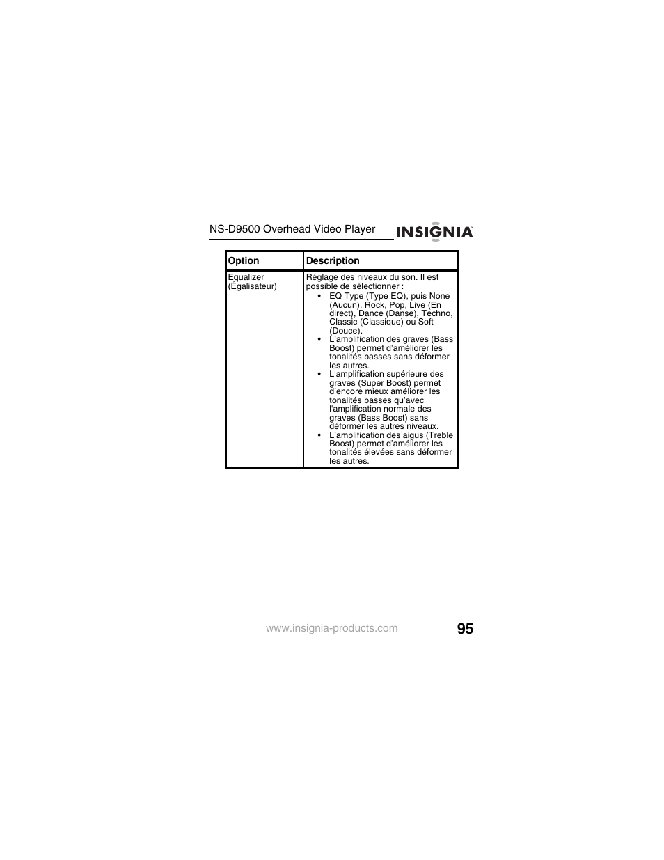 Insignia NS-D9500 User Manual | Page 97 / 168