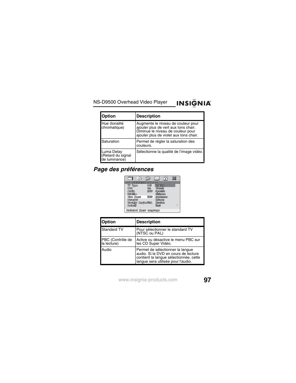 Page des préférences | Insignia NS-D9500 User Manual | Page 99 / 168