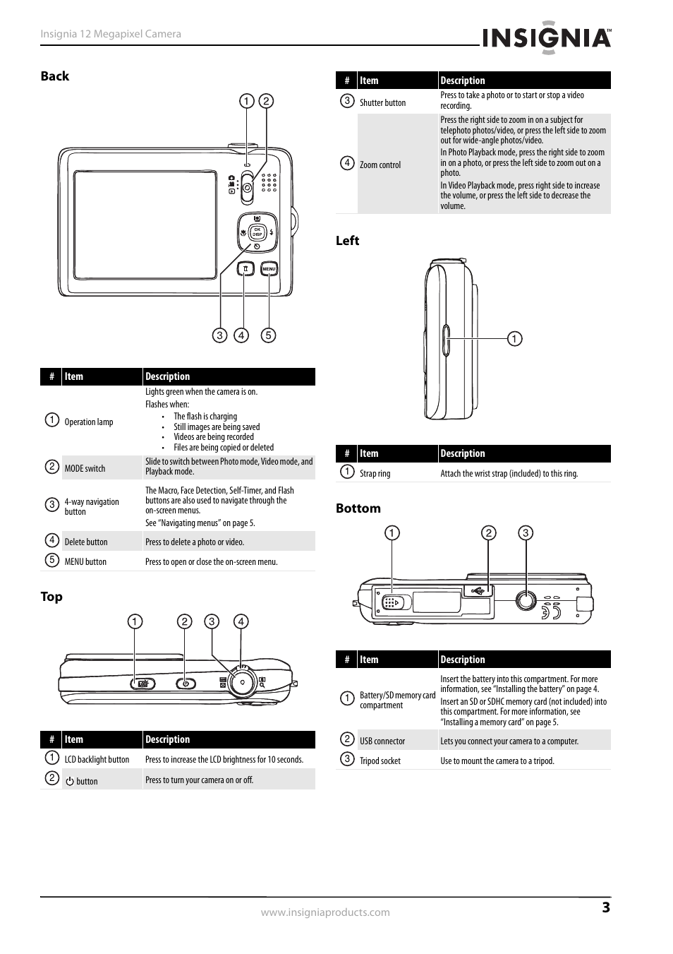 Back, Left, Bottom | Back top left bottom | Insignia NS-DSC1112SL-CN User Manual | Page 7 / 32