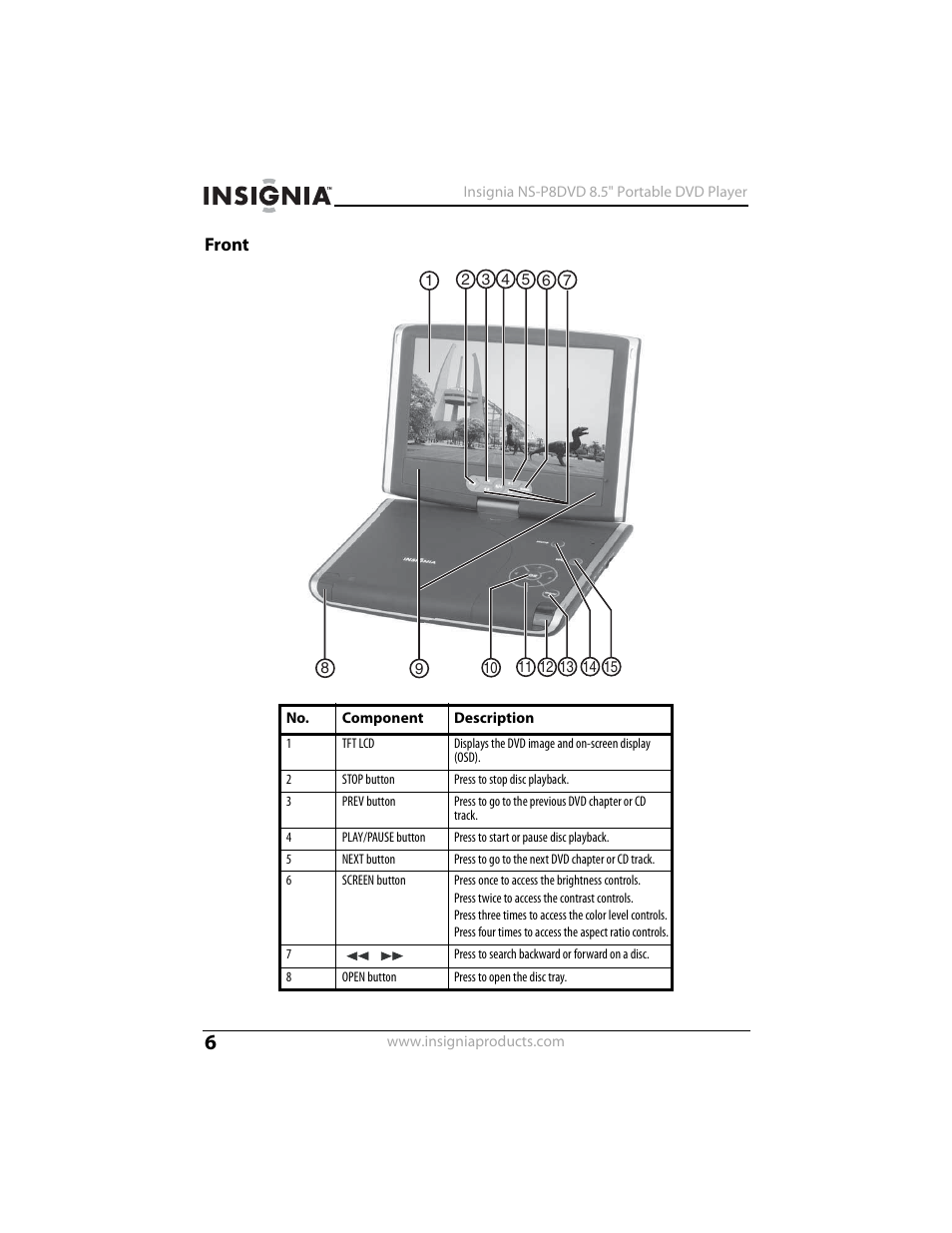 Front | Insignia NS-P8DVD User Manual | Page 6 / 44