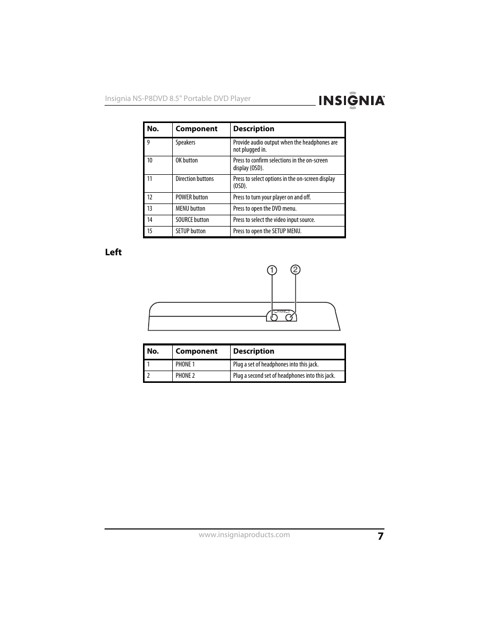 Left | Insignia NS-P8DVD User Manual | Page 7 / 44