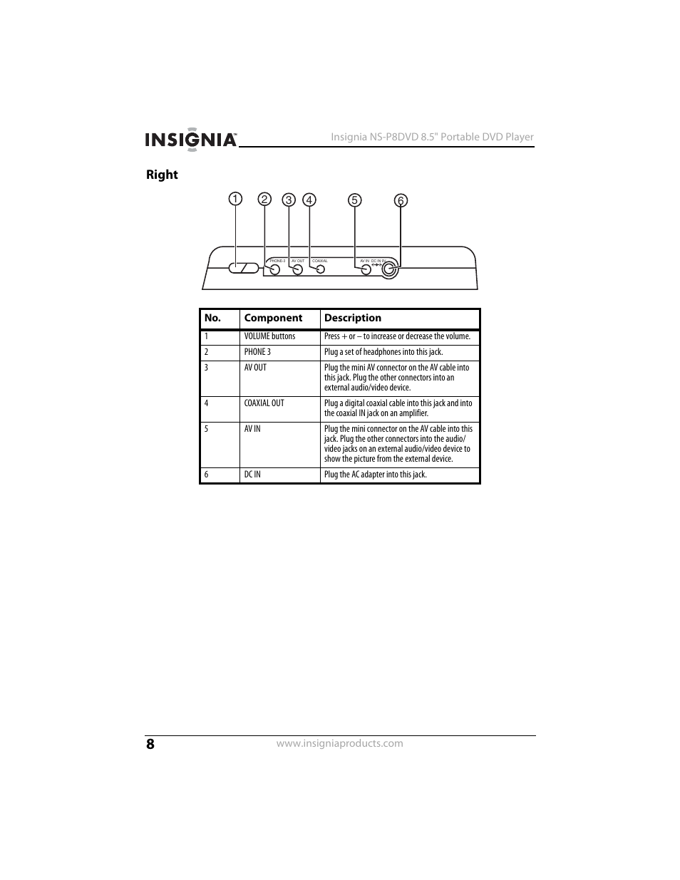 Right | Insignia NS-P8DVD User Manual | Page 8 / 44