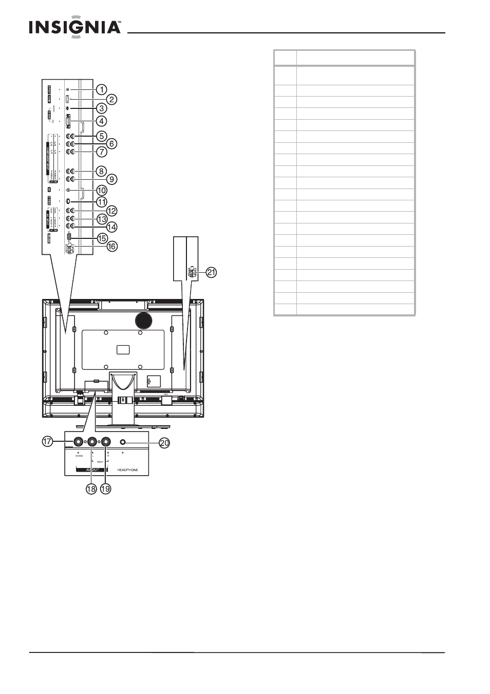 Panneau arrière et panneaux latéraux arrière | Insignia NS-37LCD User Manual | Page 32 / 86