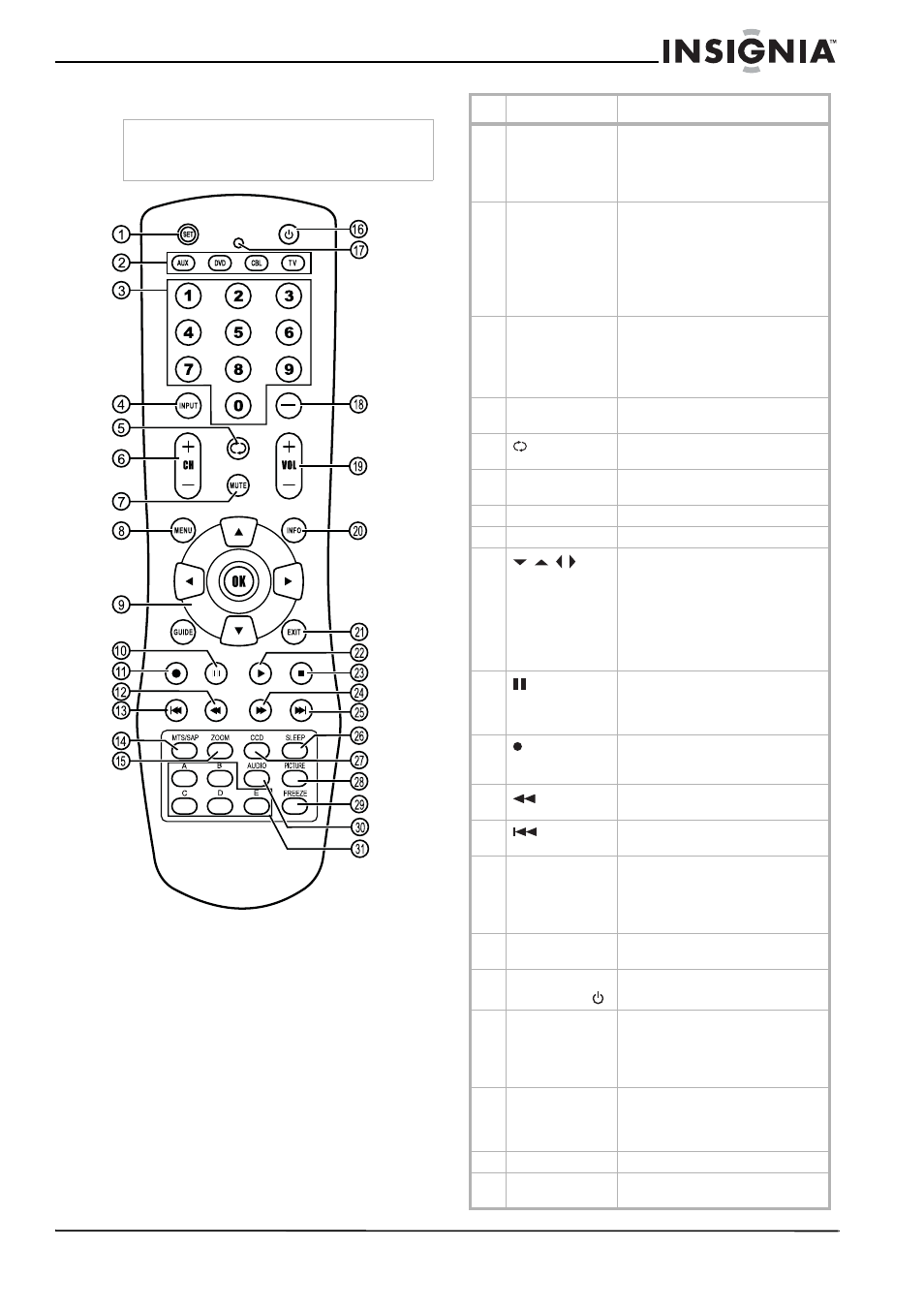 Télécommande | Insignia NS-37LCD User Manual | Page 33 / 86