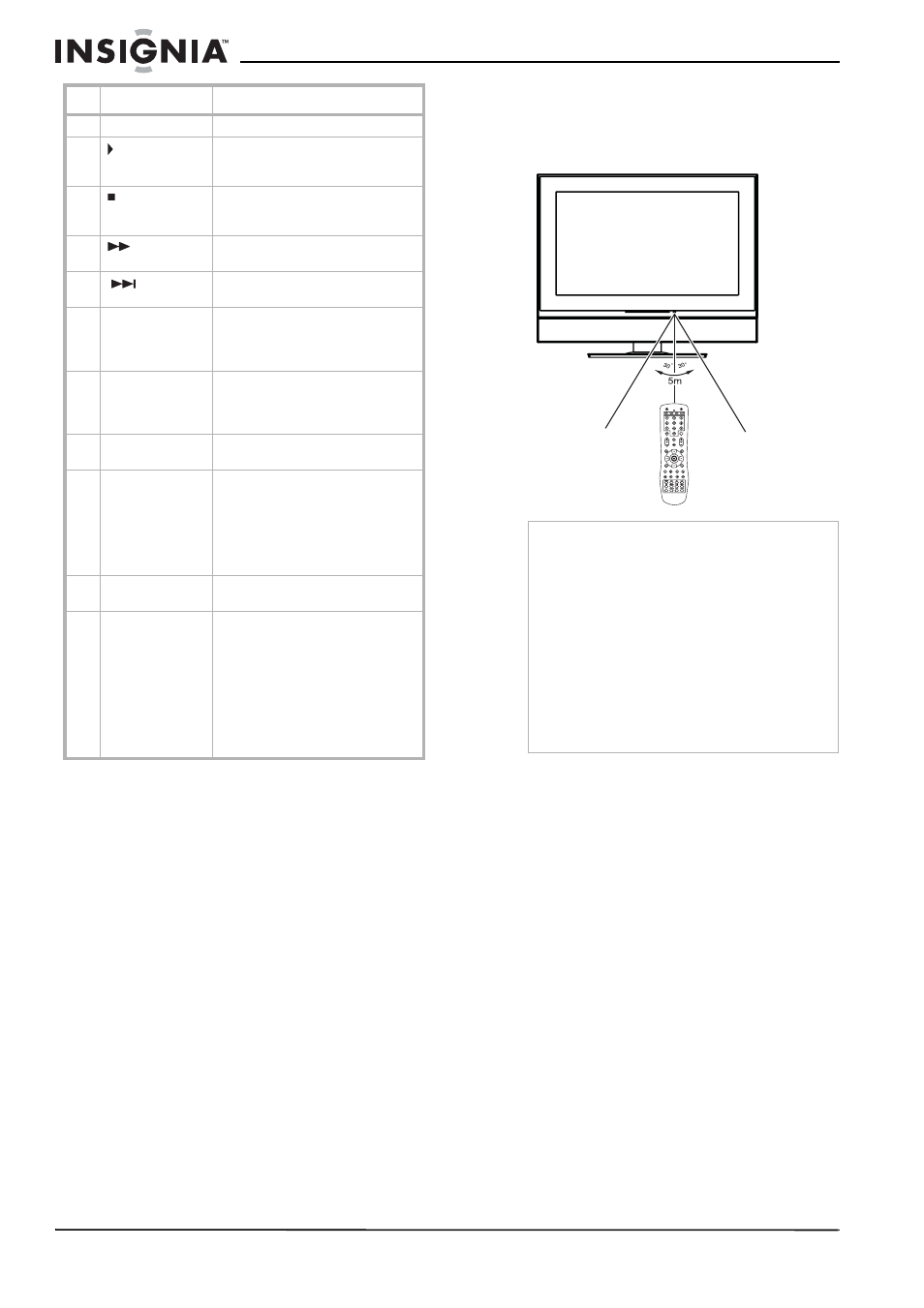 Utilisation de la télécommande, Pour utiliser la télécommande | Insignia NS-37LCD User Manual | Page 34 / 86