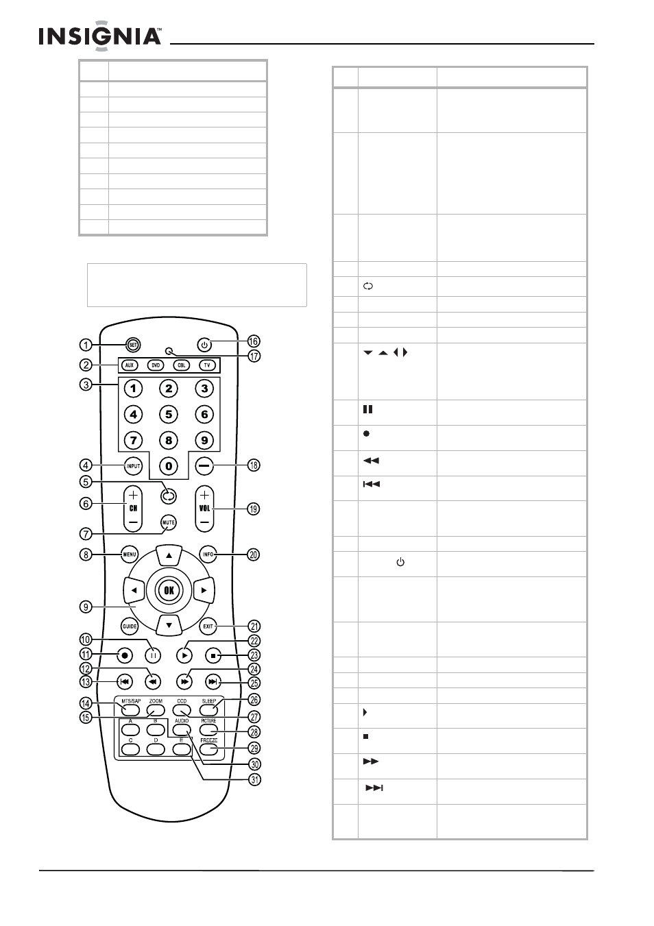 Remote control | Insignia NS-37LCD User Manual | Page 6 / 86