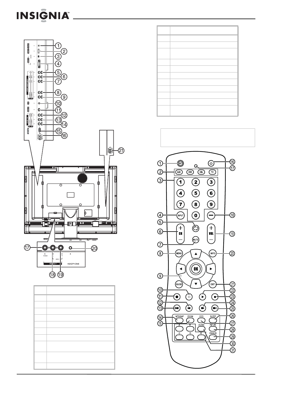 Paneles laterales posteriores, Control remoto, Paneles laterales posteriores control remoto | Insignia NS-37LCD User Manual | Page 60 / 86