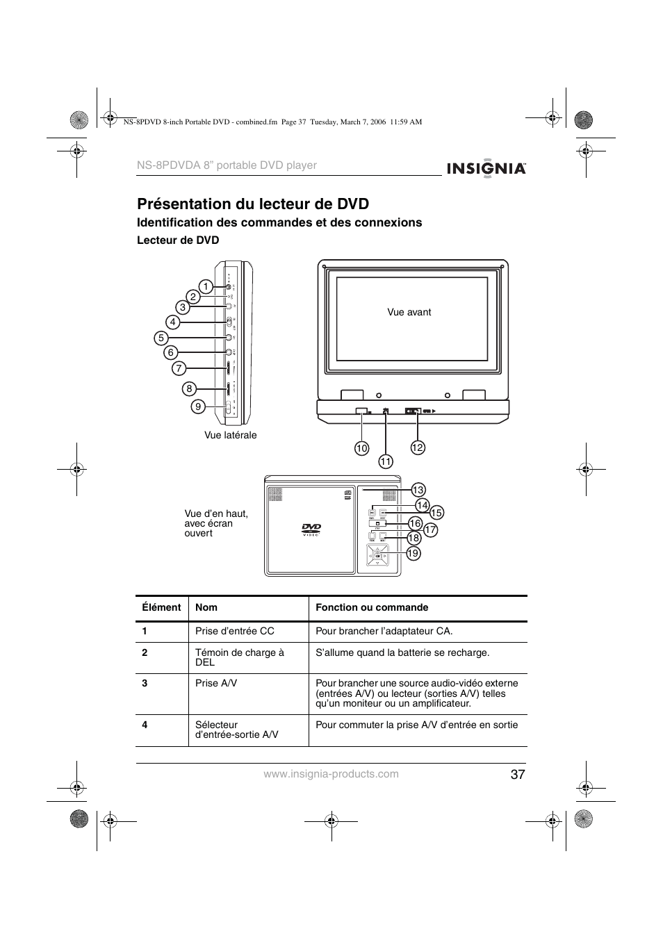 Présentation du lecteur de dvd | Insignia NS-8PDVDA User Manual | Page 38 / 104