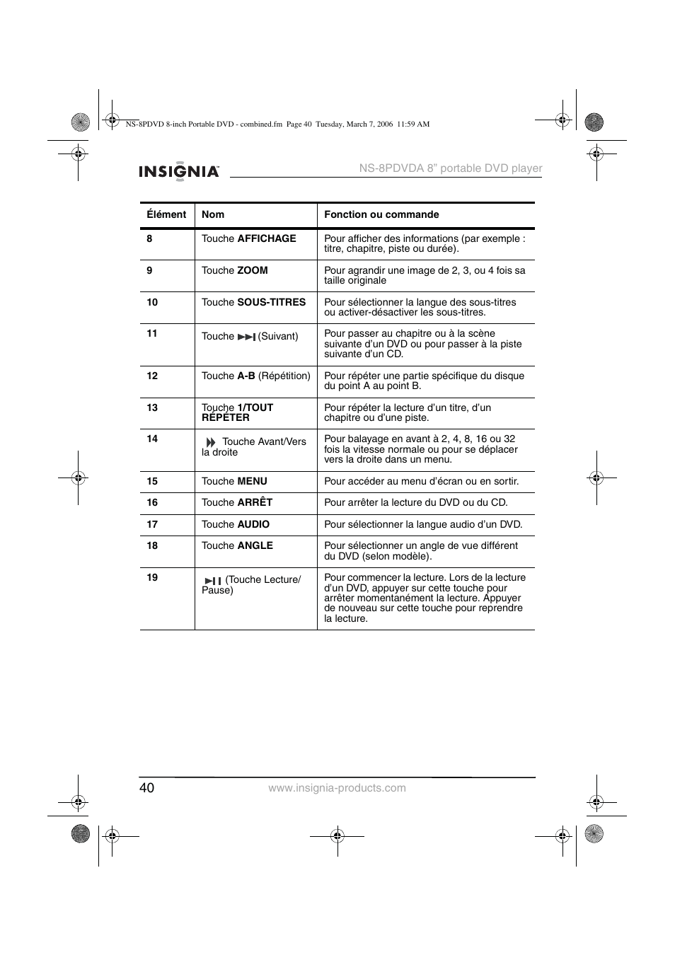 Insignia NS-8PDVDA User Manual | Page 41 / 104