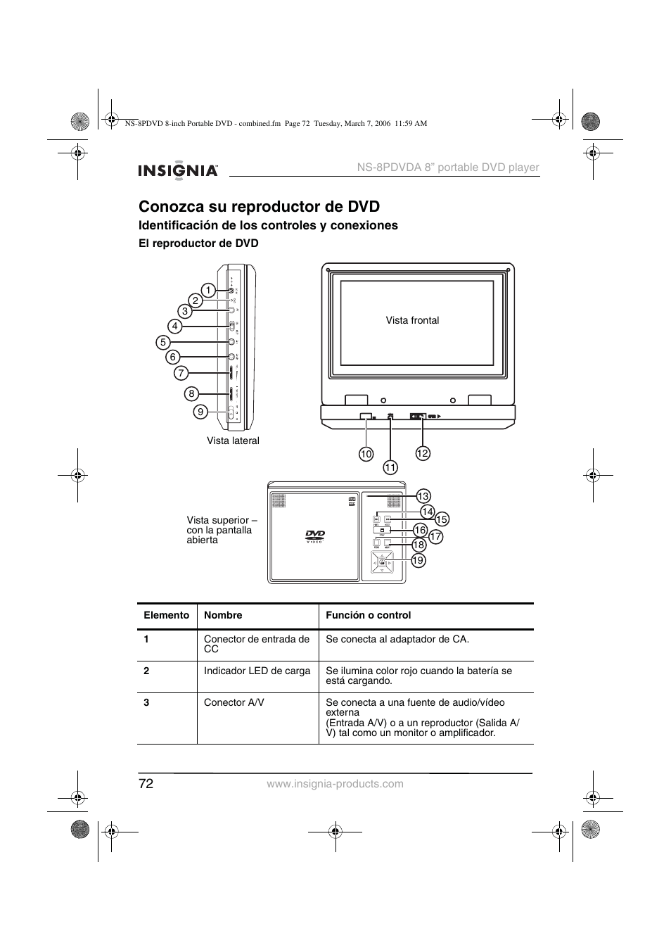 Conozca su reproductor de dvd | Insignia NS-8PDVDA User Manual | Page 73 / 104