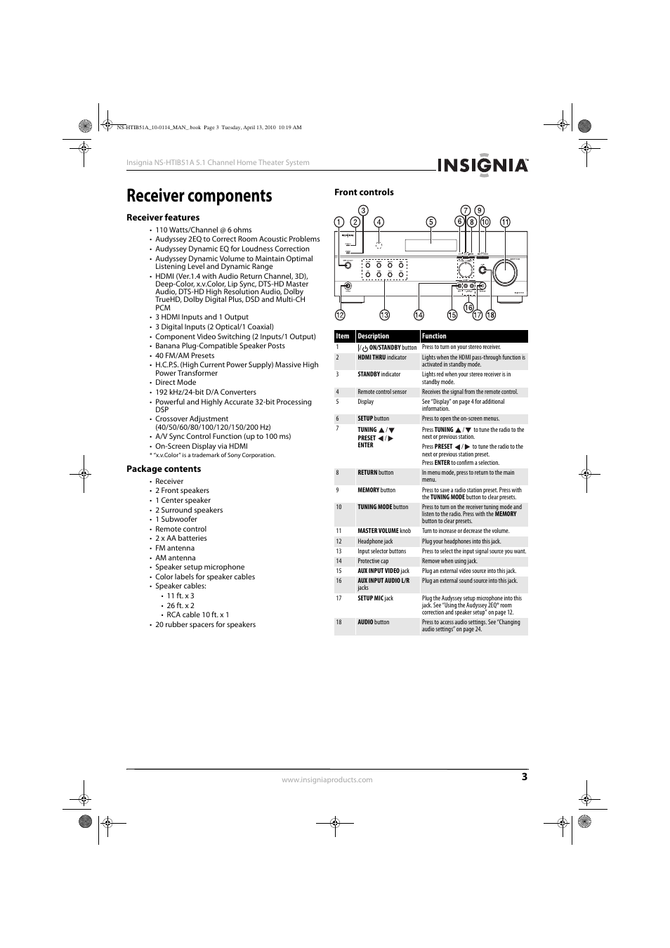 Receiver components, Receiver features, Package contents | Front controls, Receiver features package contents front controls | Insignia NS-HTIB51A User Manual | Page 7 / 40