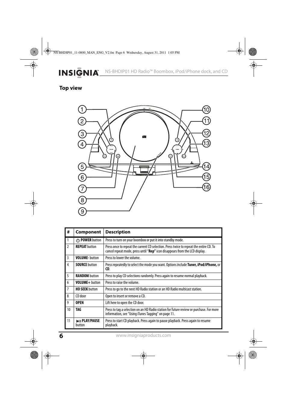 Top view | Insignia NS-BHDIP01 User Manual | Page 5 / 20