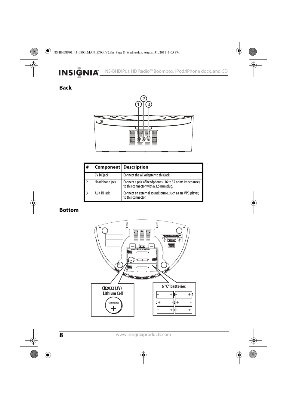 Back, Bottom, Back bottom | Insignia NS-BHDIP01 User Manual | Page 7 / 20